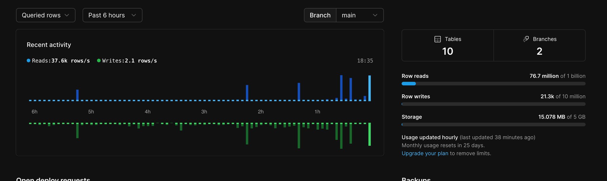 Planet scale dashboard